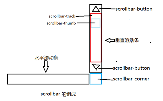 晋城市网站建设,晋城市外贸网站制作,晋城市外贸网站建设,晋城市网络公司,深圳网站建设教你如何自定义滚动条样式或者隐藏